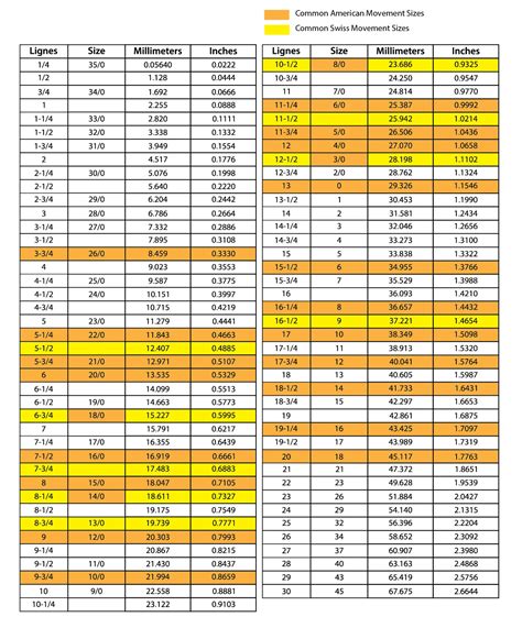 Watch Size Ligne Conversion Chart 